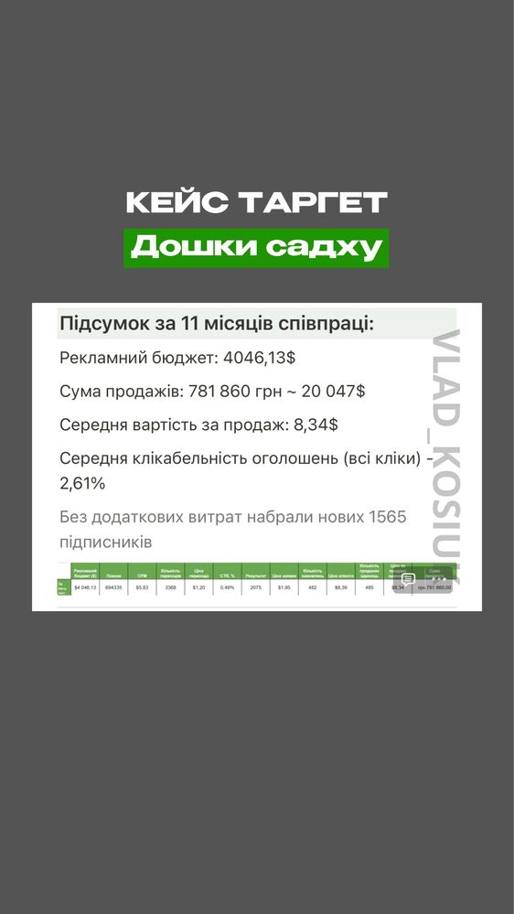 Таргетолог | Маркетолог (INST, FB) реклама, клієнти