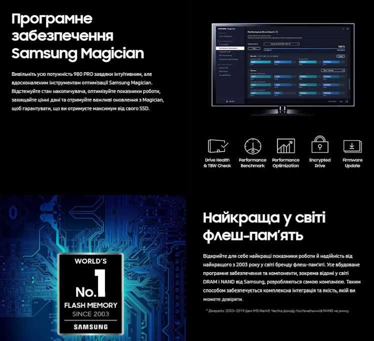 SSD-диск Samsung 980 PRO 2TB V-NAND MLC M.2 NVMe 2280 (MZ-V8P1T0BW)