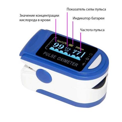 Пульсоксиметр для измерения уровня кислорода в крови и пульса + экран