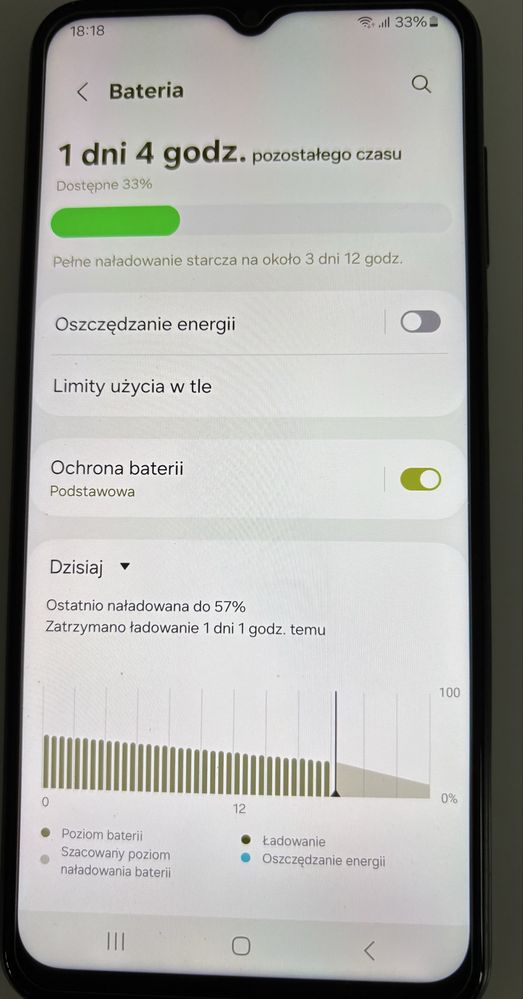 Smartfon Samsung Galaxy a13