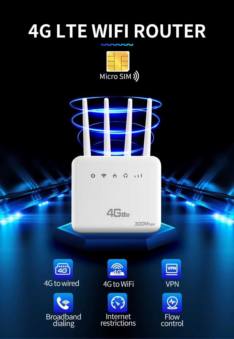 Router 4G LTE Wi-Fi 6 cartão sim 4G para 2 x LAN + WiFi com 4 antena