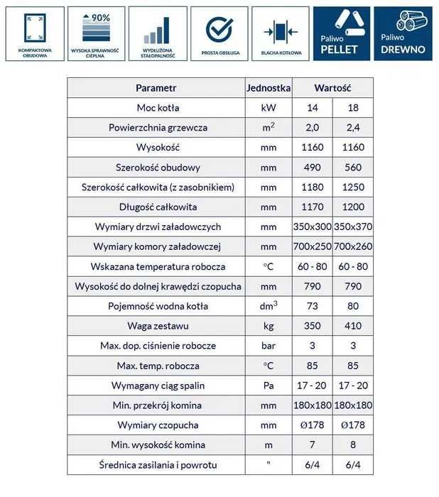 Kocioł  na pellet i drewno MPM Wood Pell 14 kW dofinansowanie