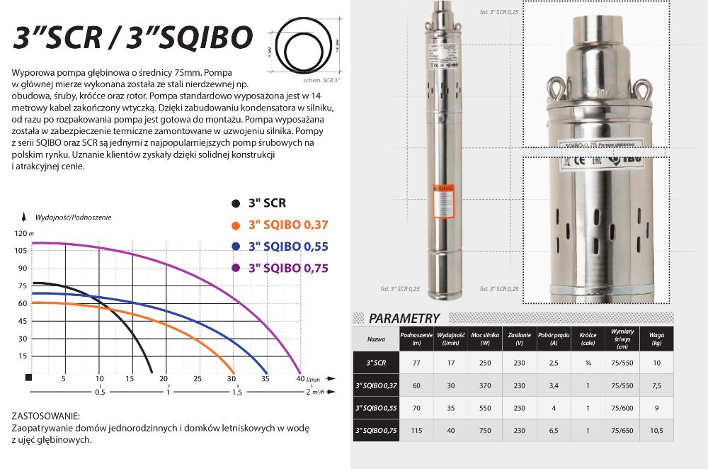 Pompa Monoblokowa głębinowa 3" SQIBO 0,75 230V Białystok! Kabel 25m