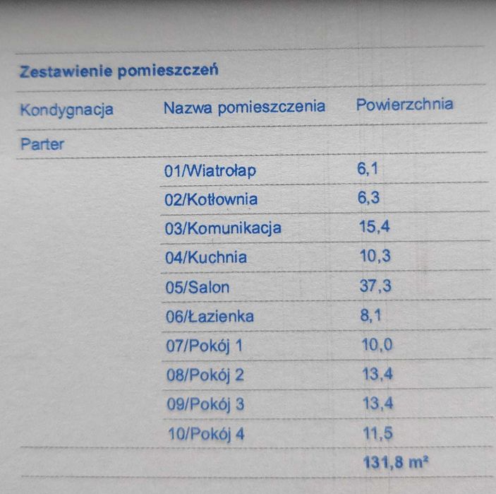 Dom jednorodzinny typu stodoła o powierzchni 130 m2