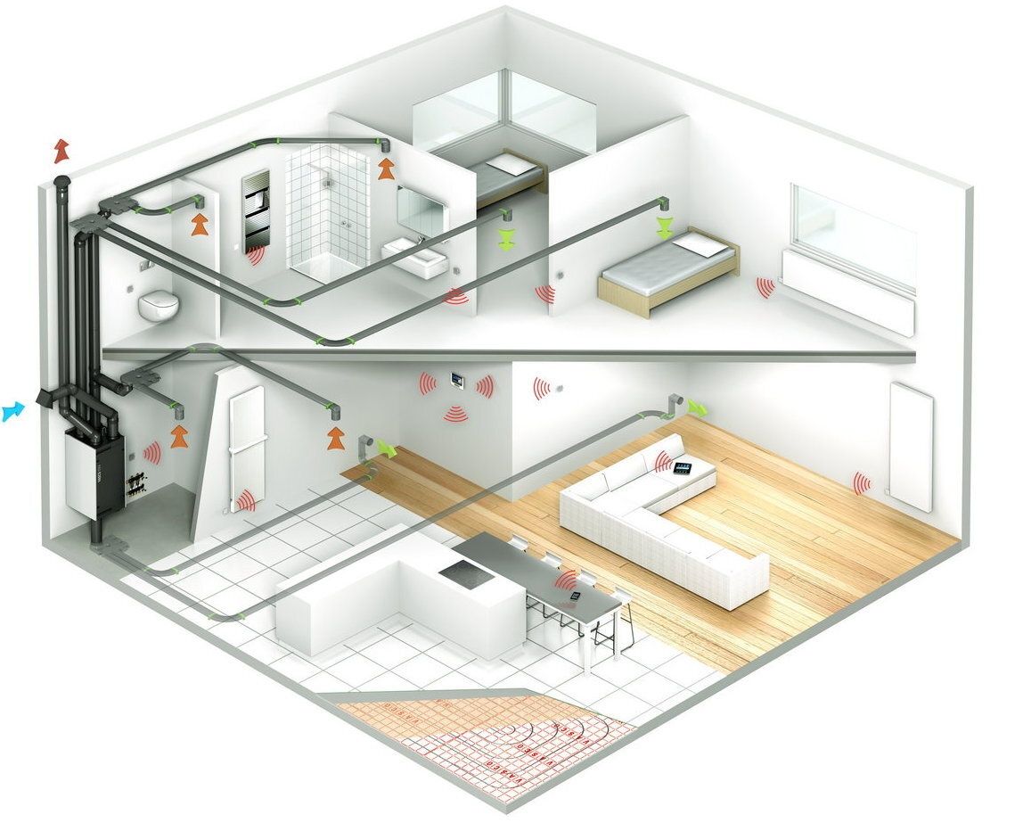 Rury instalacyjne, skrzynki komplet. Projekt instalacji rekuperacji