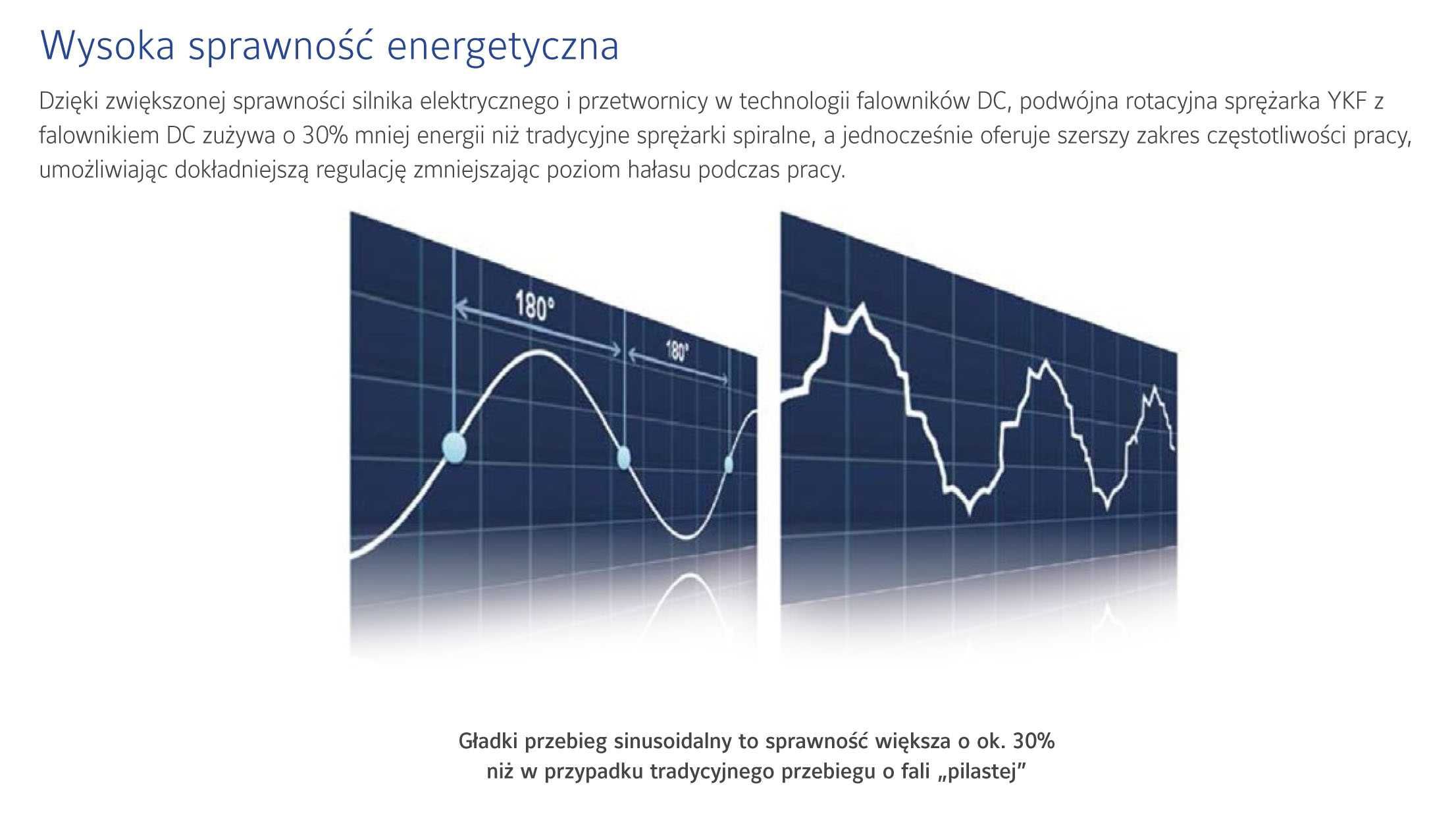 Pompa ciepła YORK 9 KW + bufor ciepła za 1 zł