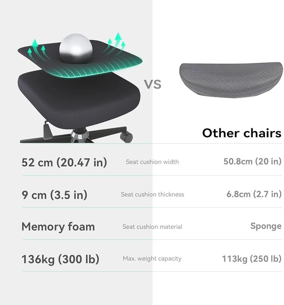 Sihoo Ergonomiczne krzesło biurowe .