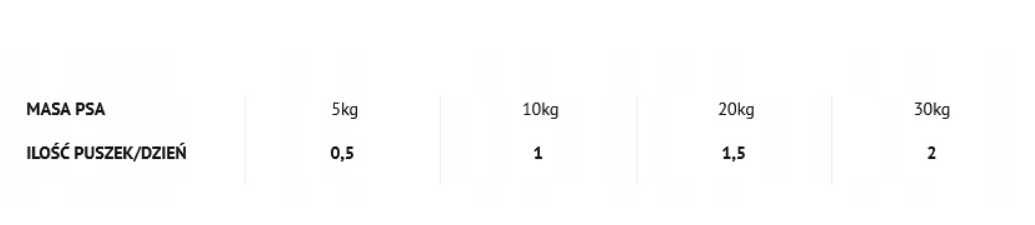 Karma dla psa mokra z jagnięciną i marchewką 800g piper