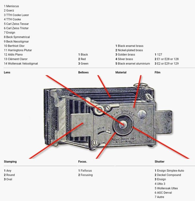 Máquina fotográfica Ensignette. 1911/1927
