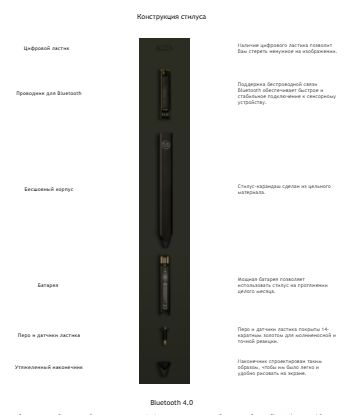 Стилус-карандаш FiftyThree Pencil Graphite