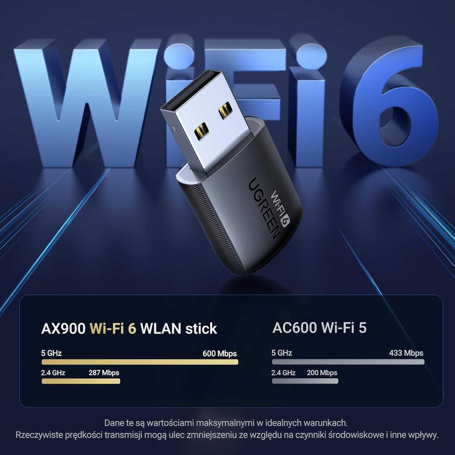 Adapter WLAN UGREEN AX900 WiFi 6