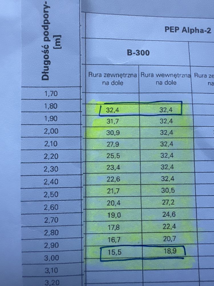 Podpora stemple peri ergo alpha b 300 pep  Podpory doka