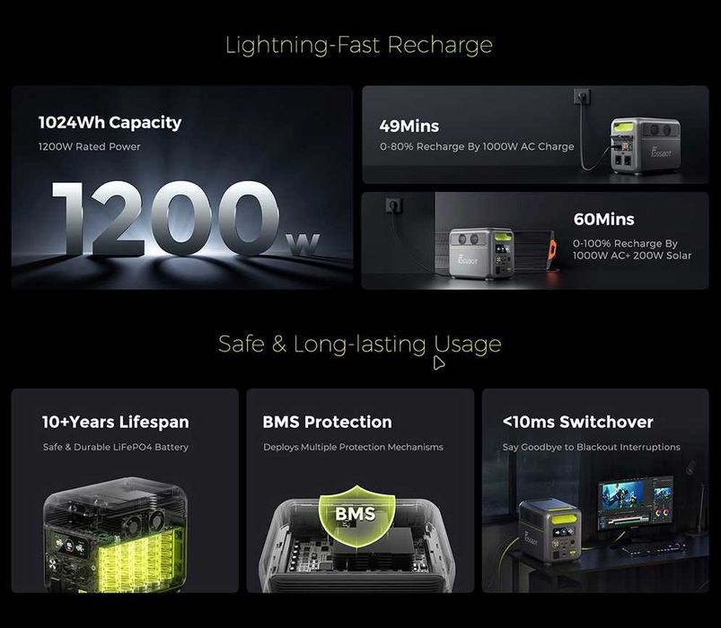 Зарядна станція Fossibot F1200 (ціна виробника!)