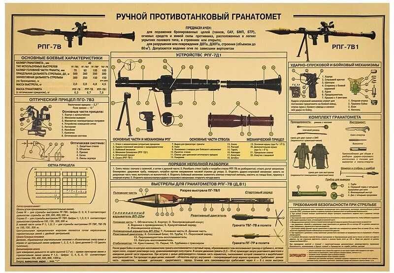 Zestaw 7 Plakatów Broń Szkic Opis AK-74 RPK GP-25 PKM/PKT RPG 51x36cm