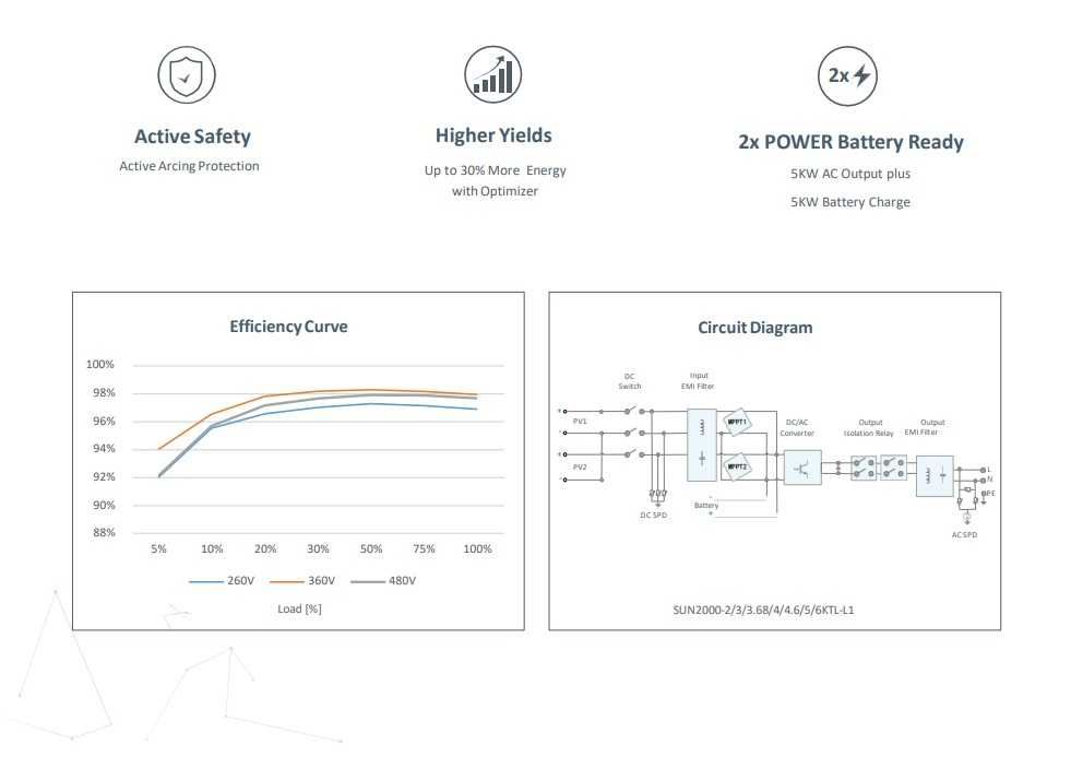 Inversor Hibrído 3KTL-L1 Monofásico HUAWEI SUN2000