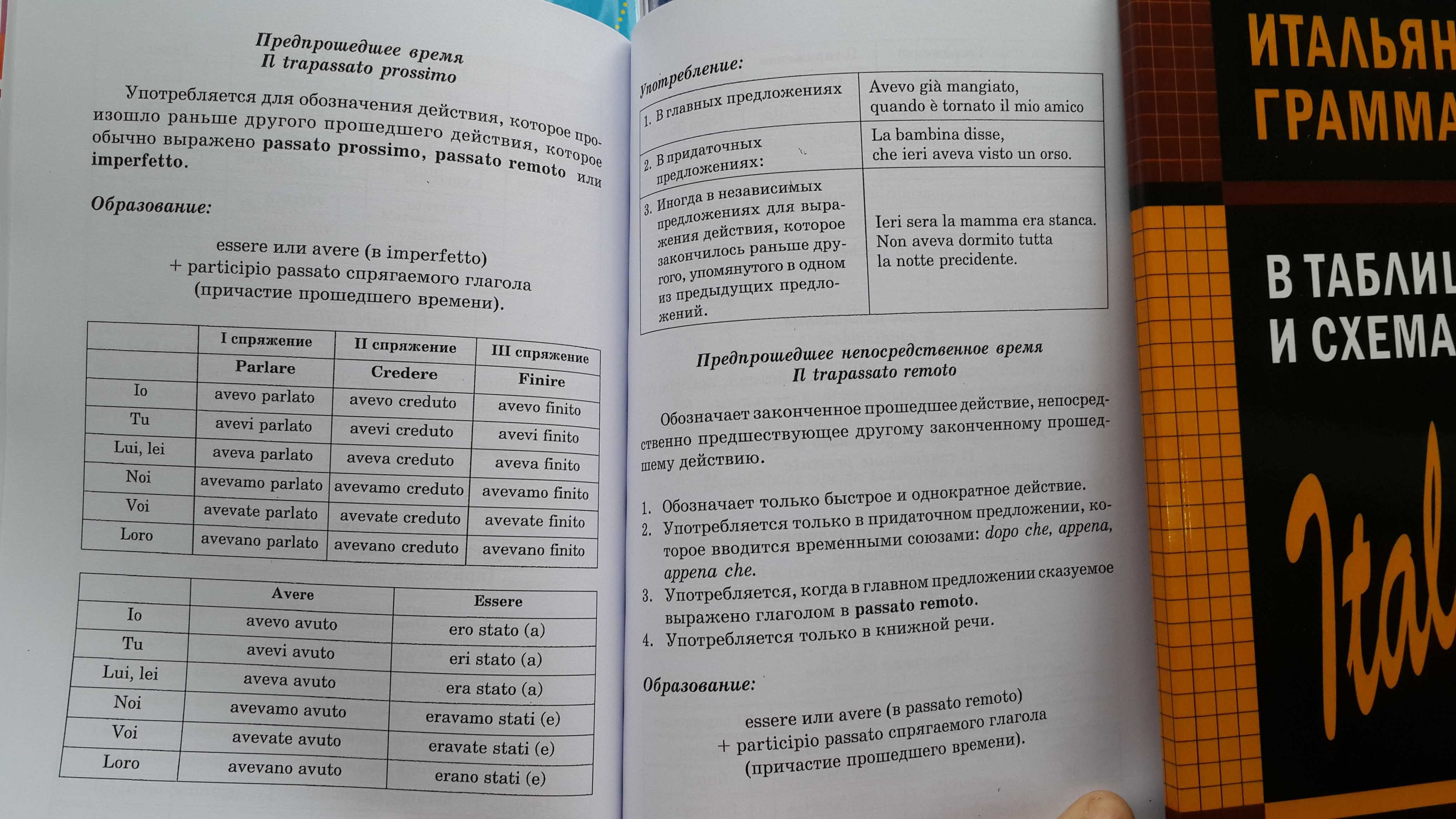 Итальянская грамматика в таблицах и схемах Каро СПб Галузина С.О.