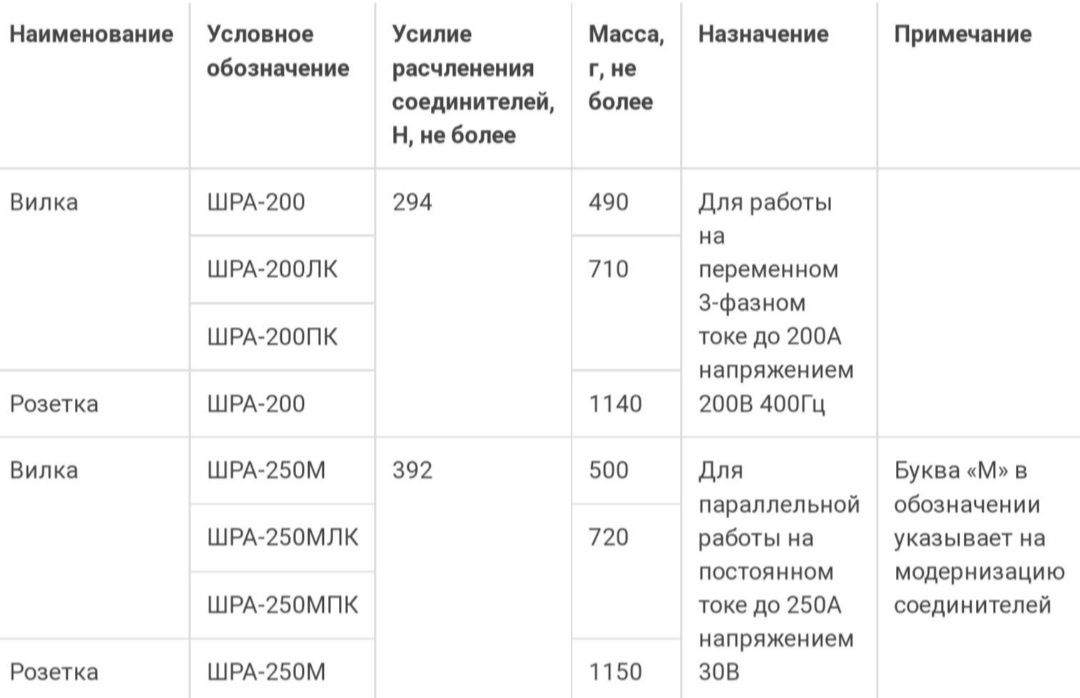 Соединители аэродромного питания ШРАП 500