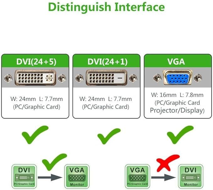 Yiwentec Dvi Na Vga Kabel Adapter