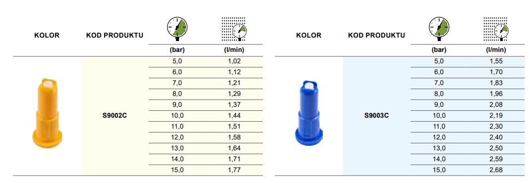Rozpylacz eżektorowy płaskostrumieniowy S90C żółty