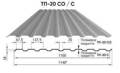 Металопрофіль /Профнастил. ТП-8, ТП-20. Ціна від заводу-виробника.
