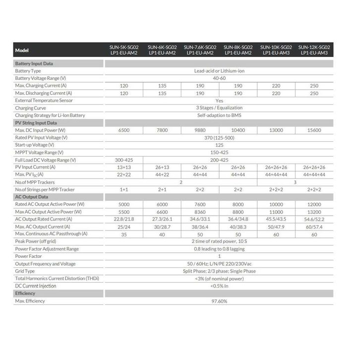 Гибридный инвертор Deye SUN-10K-SG02LP1 48В 3MPPT 1Ф 220В 10кВт