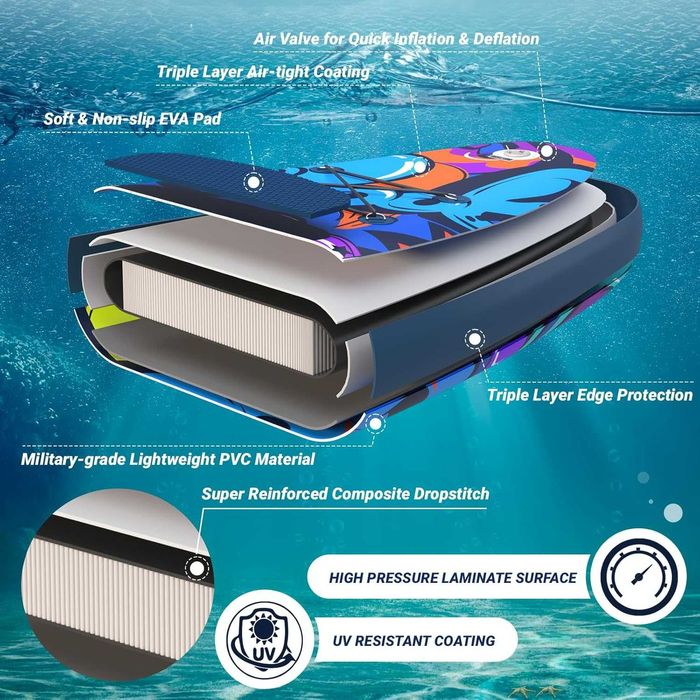 Сап SUP дошка Overmont комплект надувної дошки для веслування стоячи