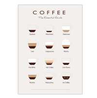 Plakat kawa coffee guide kuchnia jadalnia 21x30