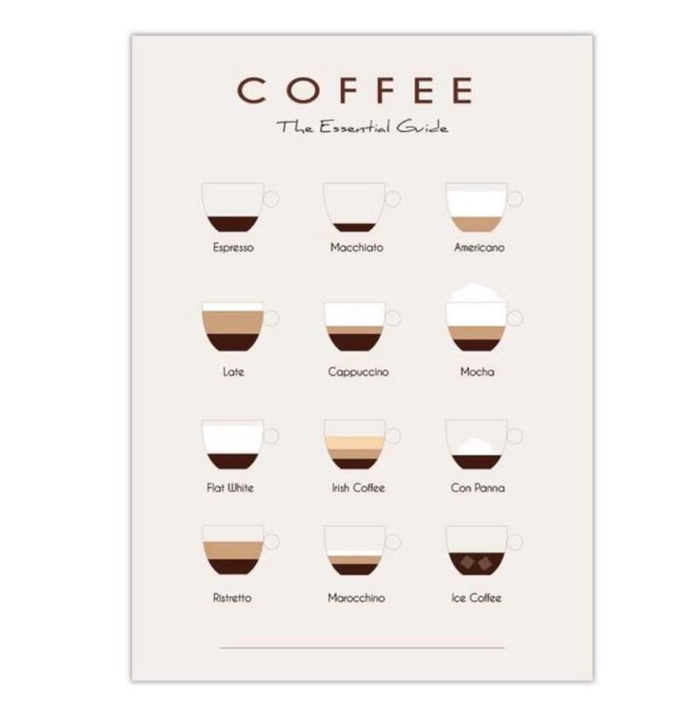 Plakat kawa coffee guide kuchnia jadalnia 21x30