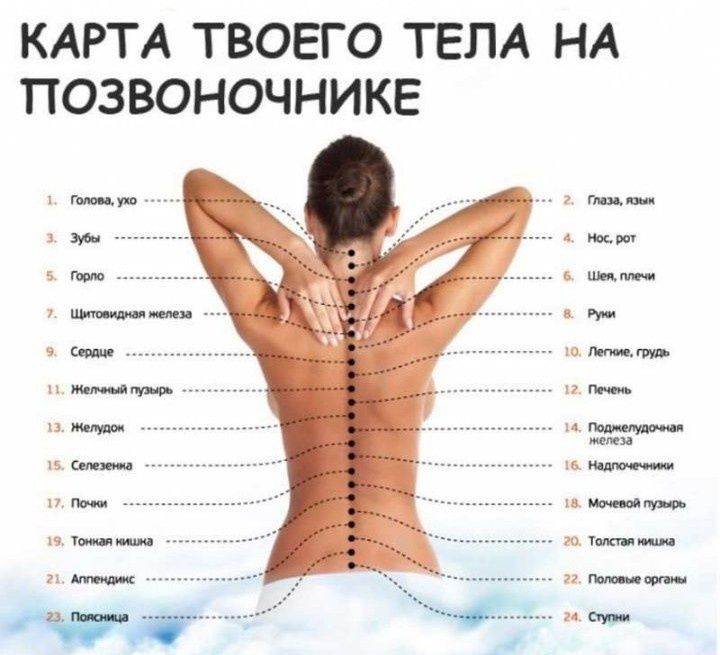 Остеопатія масаж