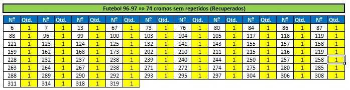 Lotes de cromos "Futebol 96/97" (listas nas últimas fotos)
