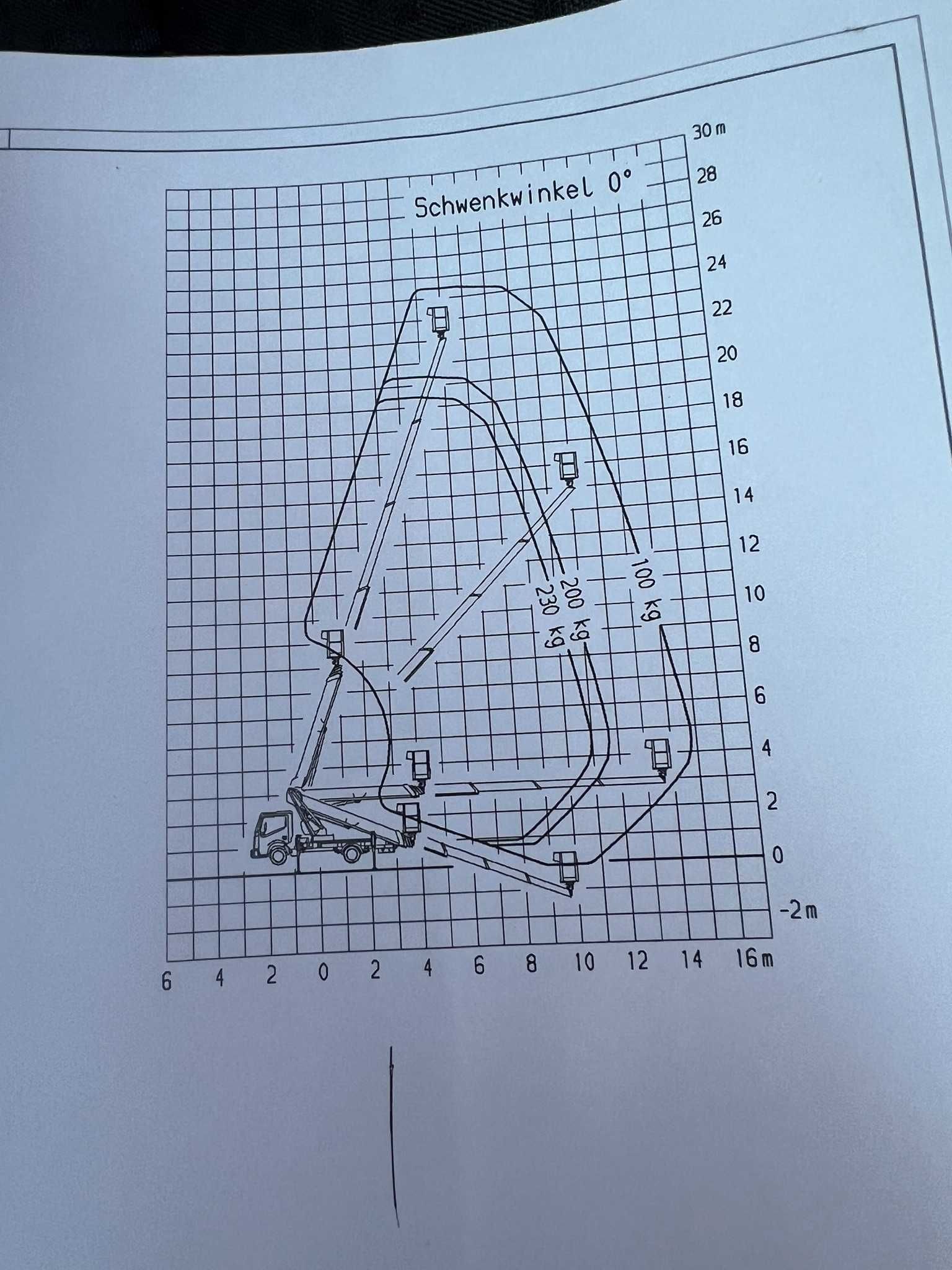podnośnik koszowy zwyżka 22m 27m wycinka drzew