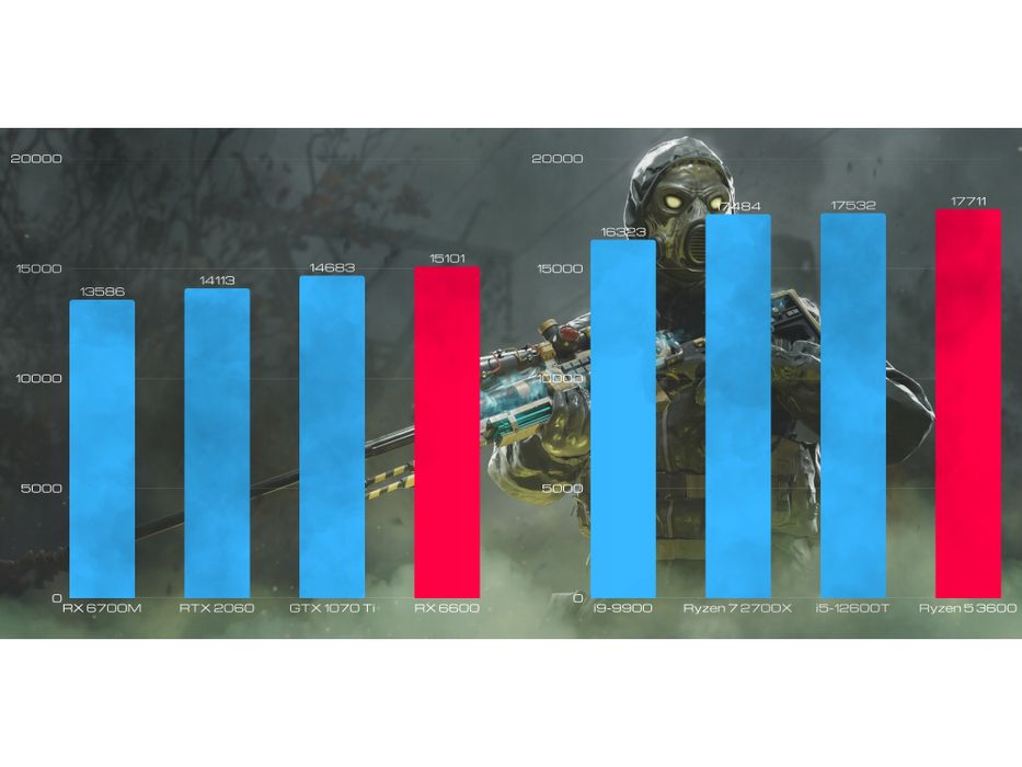 komputer gamingowy bsg striker v9 amd ryzen 5 16gb 1tbssd rx6600 win11