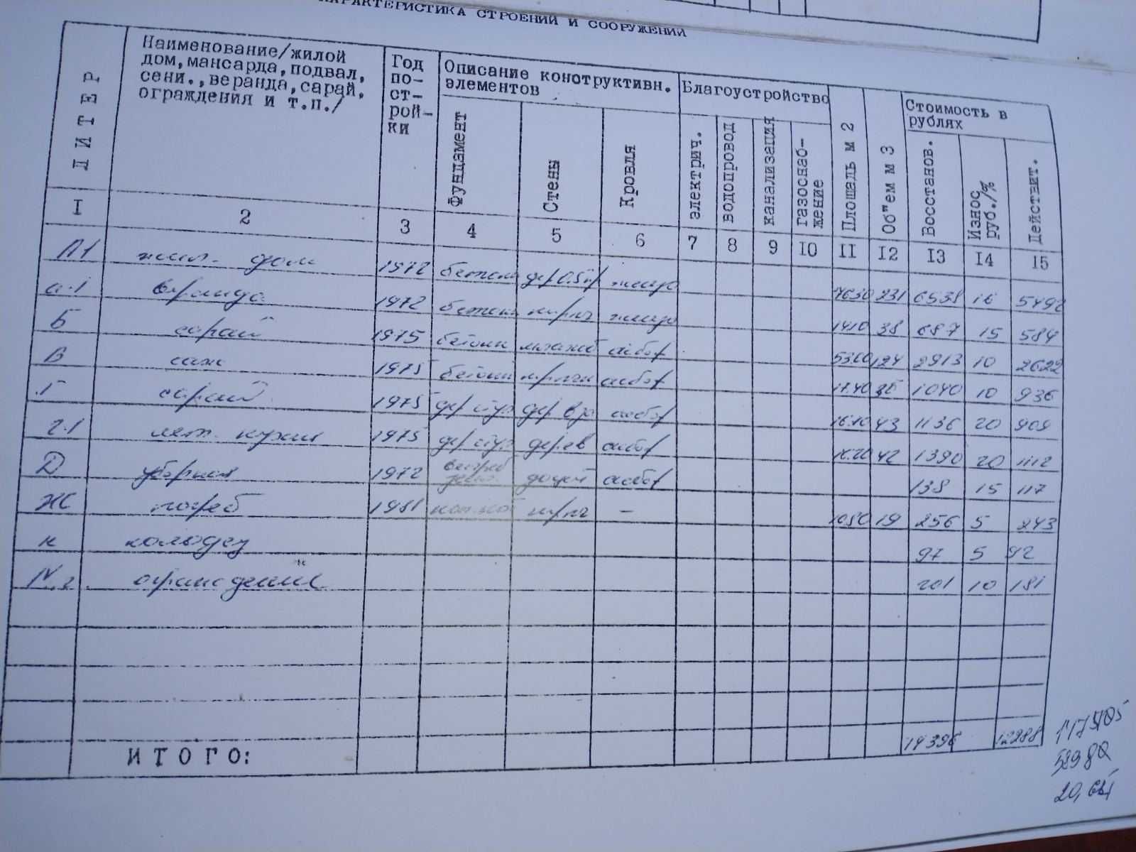 Продам будинок в селі Лецьки Бориспільський район, Київської області