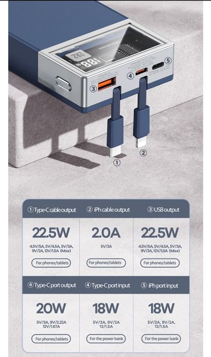 Стильный и мощный power bank на 20.000 ма 22,5 вт в стиле cyberpunk.