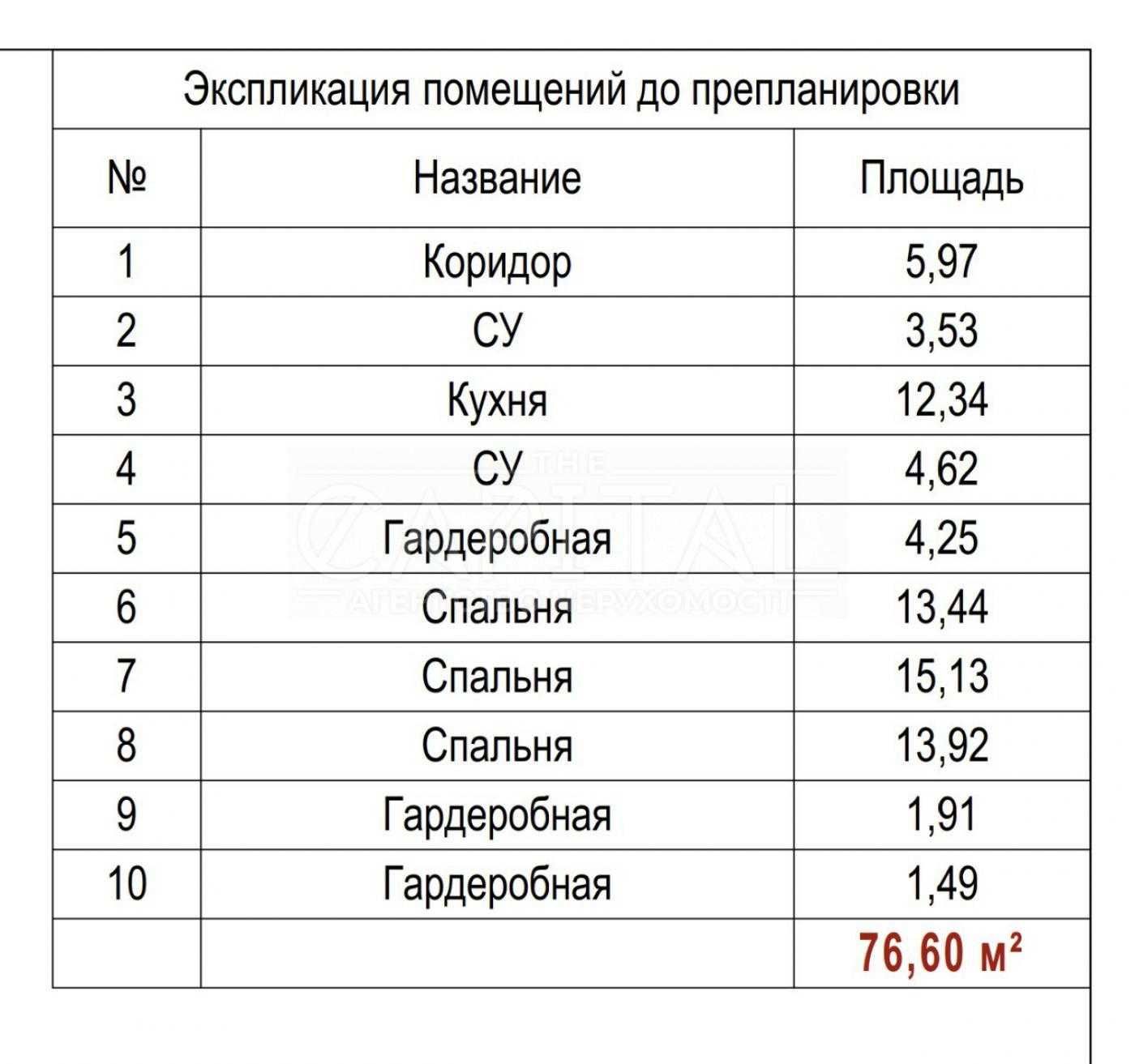 Продажа квартиры 77кв "White Lines" ул. Васильковская, Демиевка, Киев