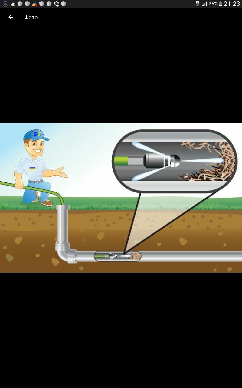 Сантехнік. Чистка труб, каналізаційних труб від закупорок,
