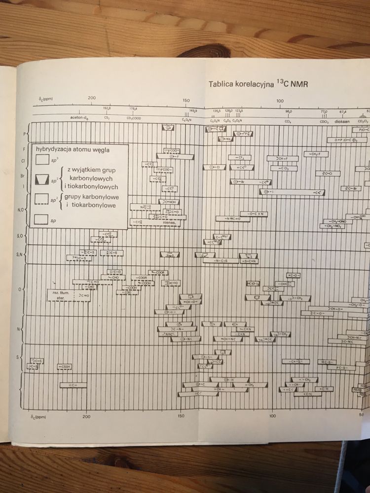 Interpretacja widm w spektroskopii 13C NMR - Wehrli, Wirthlin