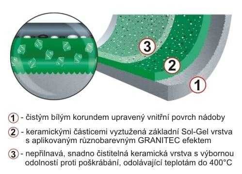 KOLIMAX Komplet naczyń (garnków) CERAMMAX PRO STANDARD, czarny granit