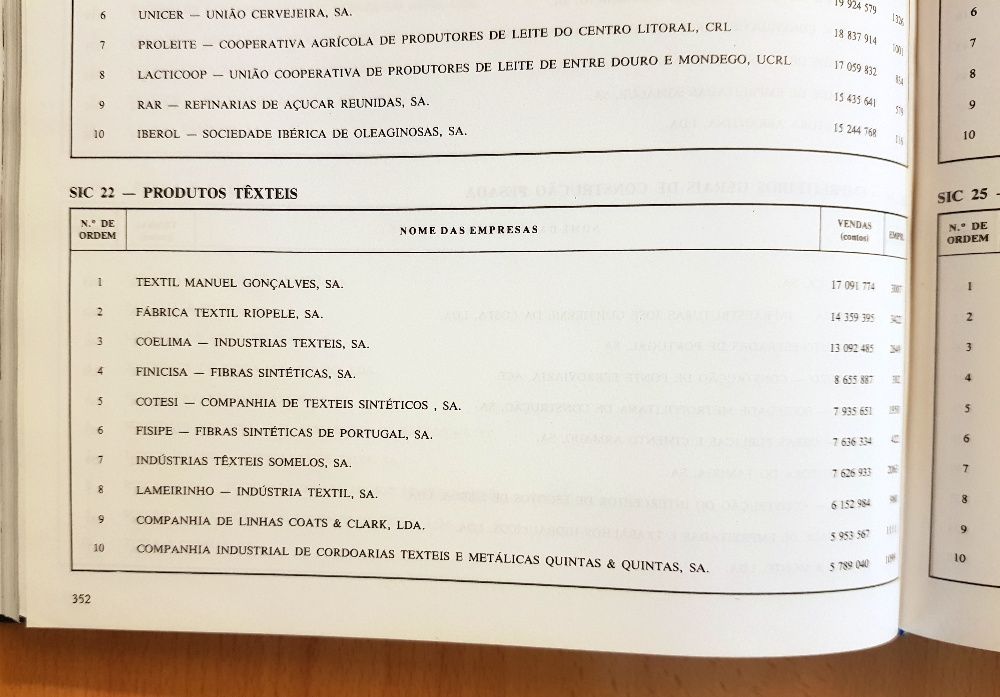 Principais Empresas de Portugal DUNS