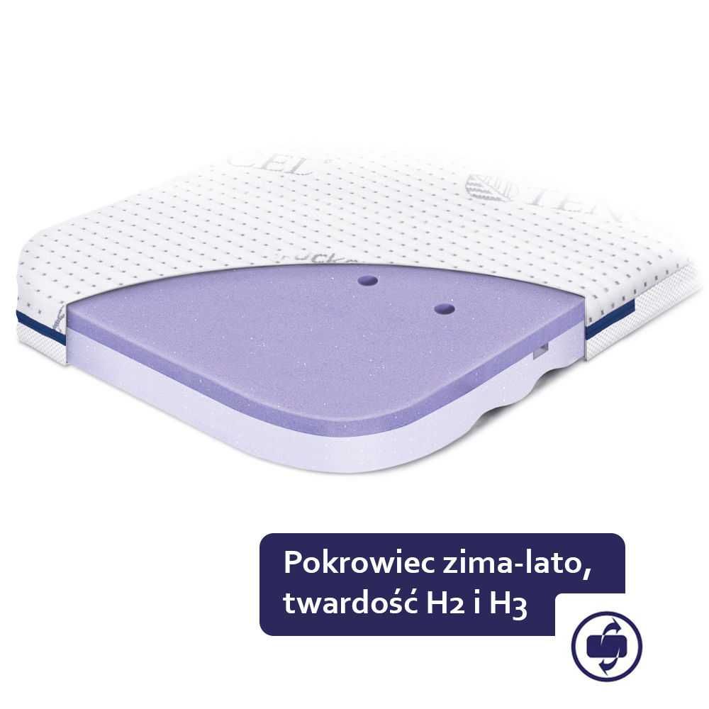 Rucken materacyk UnoMe do łóżeczka Chicco Next2Me 82/50/6 cm NOWY