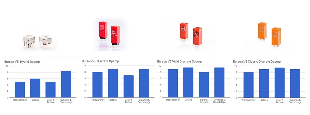 Burson Audio V6 classic dyskretny  wzmacniacz operacyjny