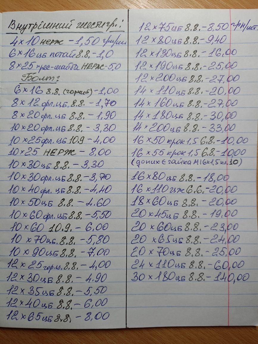 Болти міцні 8.8. М6, 8, 10, 12, 16, 20, 24.