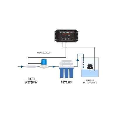 Aqua Trend Awaryjny wyłącznik pompy/elektrozaworu CAT200-DC