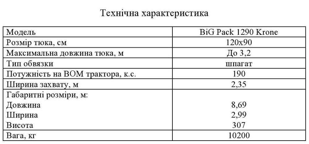 Прес-підбірник Krone Big Pack 1290 HDP VC 2011
