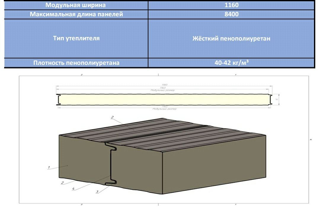 Холодильные Сендвич Панели, Двери для Холодильной Камеры