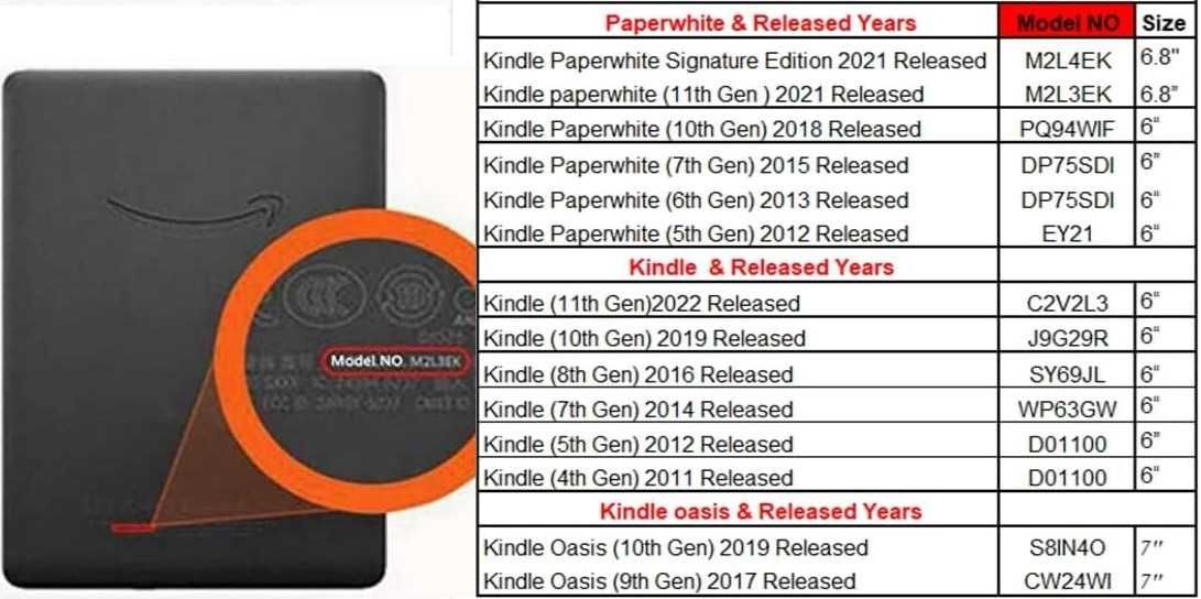 Чехол Amazon Kindle та Paperwhite 5th-11th gn Обложка Чохол Обкладинка