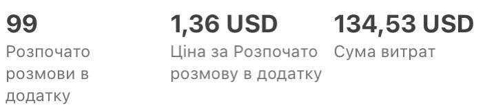 Таргетолог / Таргет / Налаштування реклами Інстаграм/Фейсбук