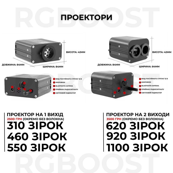 Звездное небо (920 точек) + кометы (144 точки) на все марки авто