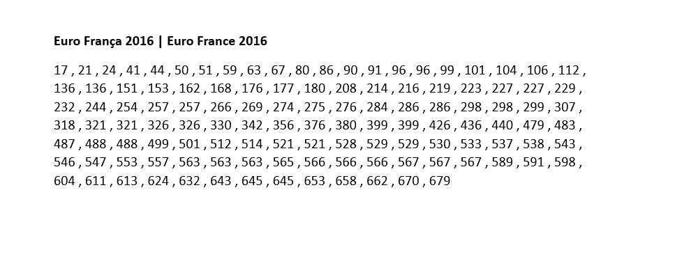 Cromos Euro França 2016