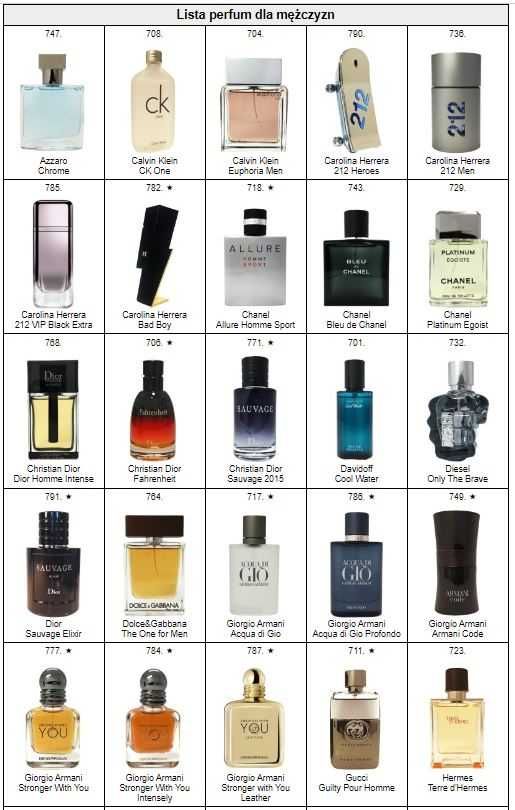 Perfumy Glantier
